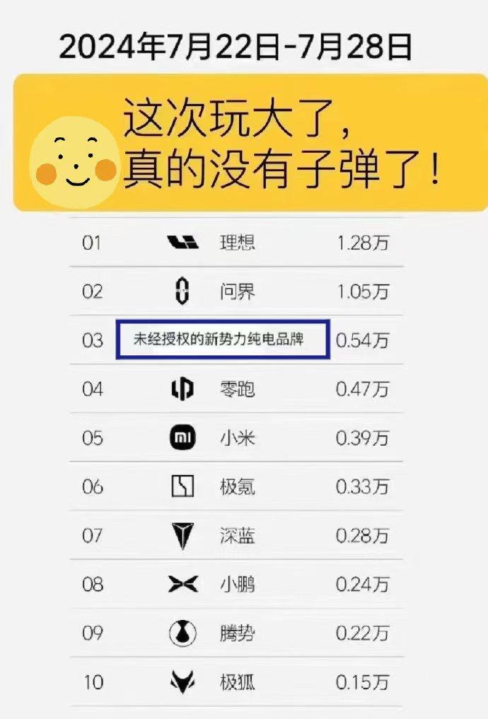 不知这是谁P的图，太秀了，让未经授权的新势力纯电品牌成为显眼包，这情何以堪[捂脸