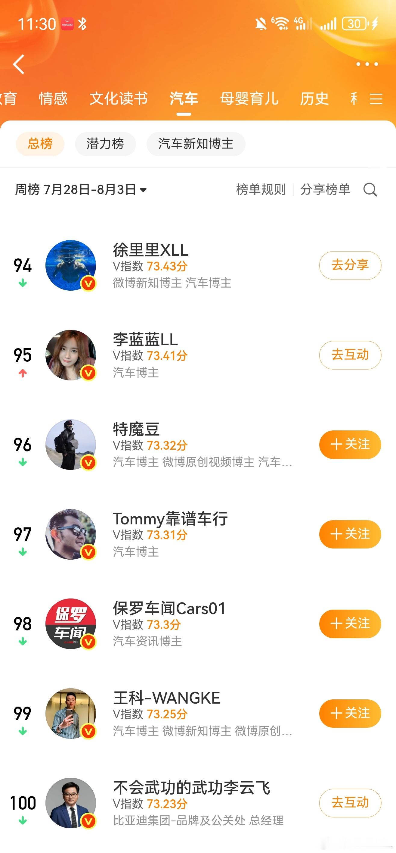 天塌了...上周只顾着玩去了，没怎么发微博。排名居然沦落到跟一个档了。 ​​​