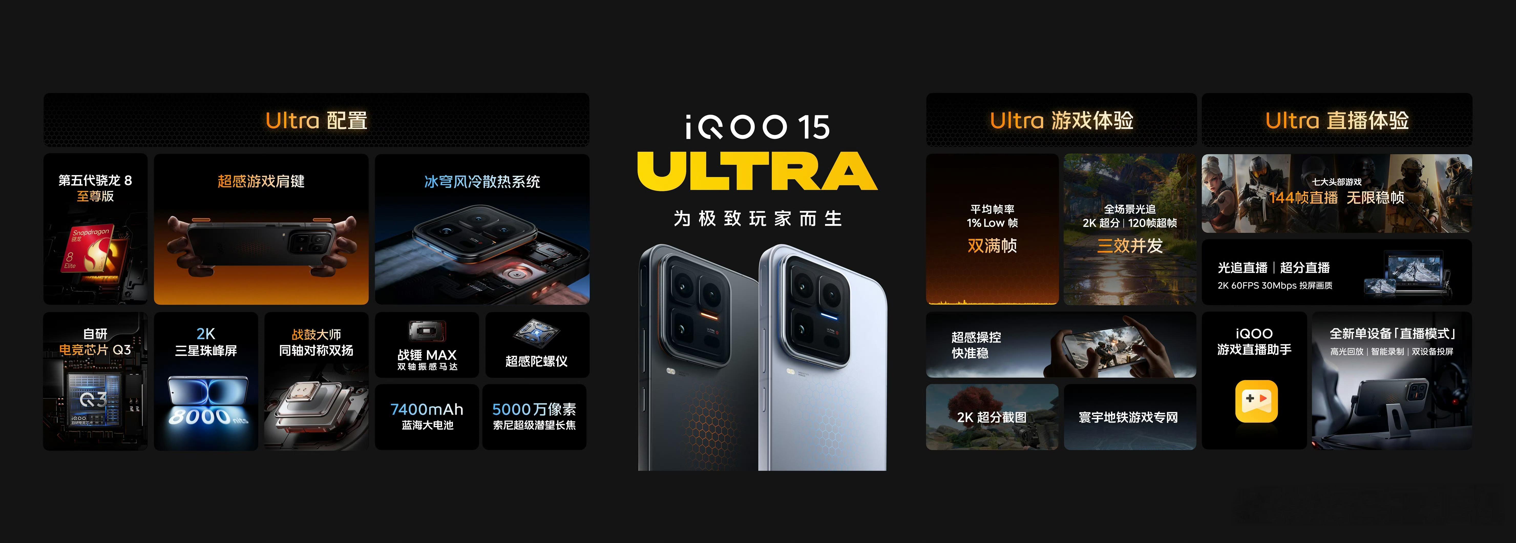 iQOO15 Ultra正式发布，到手4999起，这个价格你们还满意吗？ 
