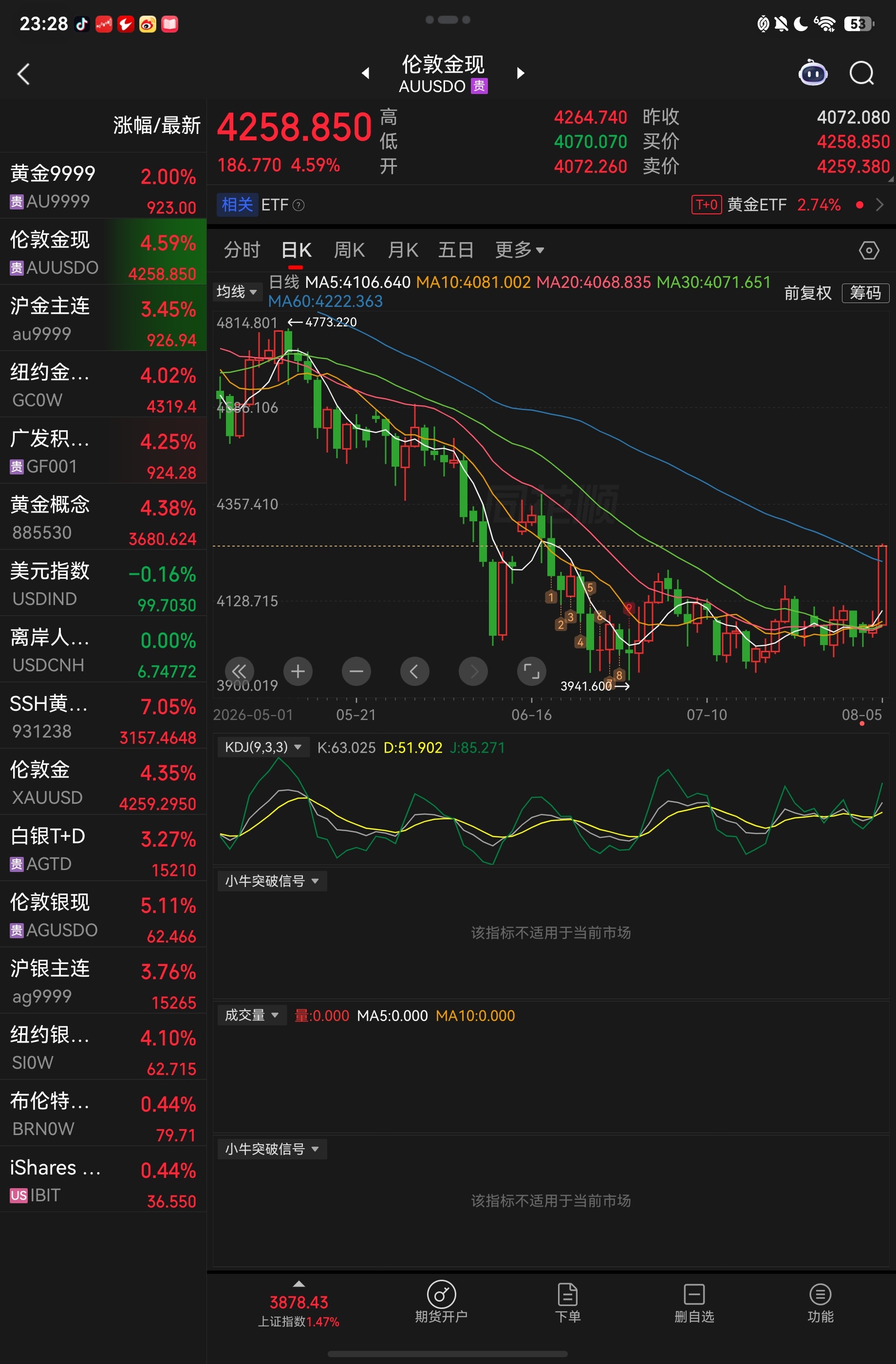 房价下去了就是下去了，黄金还会回来