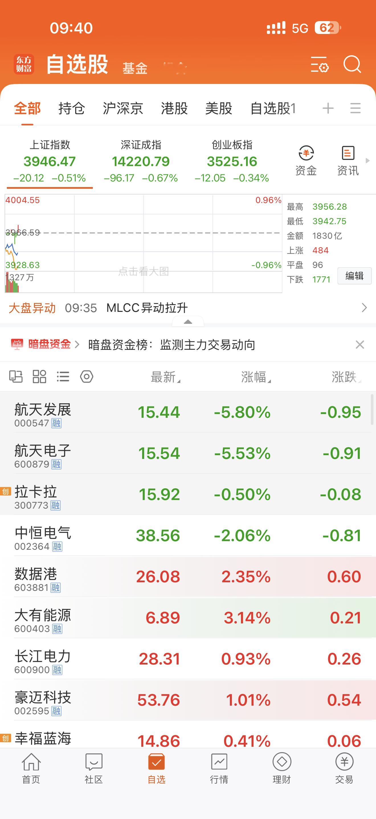 兄弟们，今天是周二吗？怎么那么黑，黑色星期二吗？a股