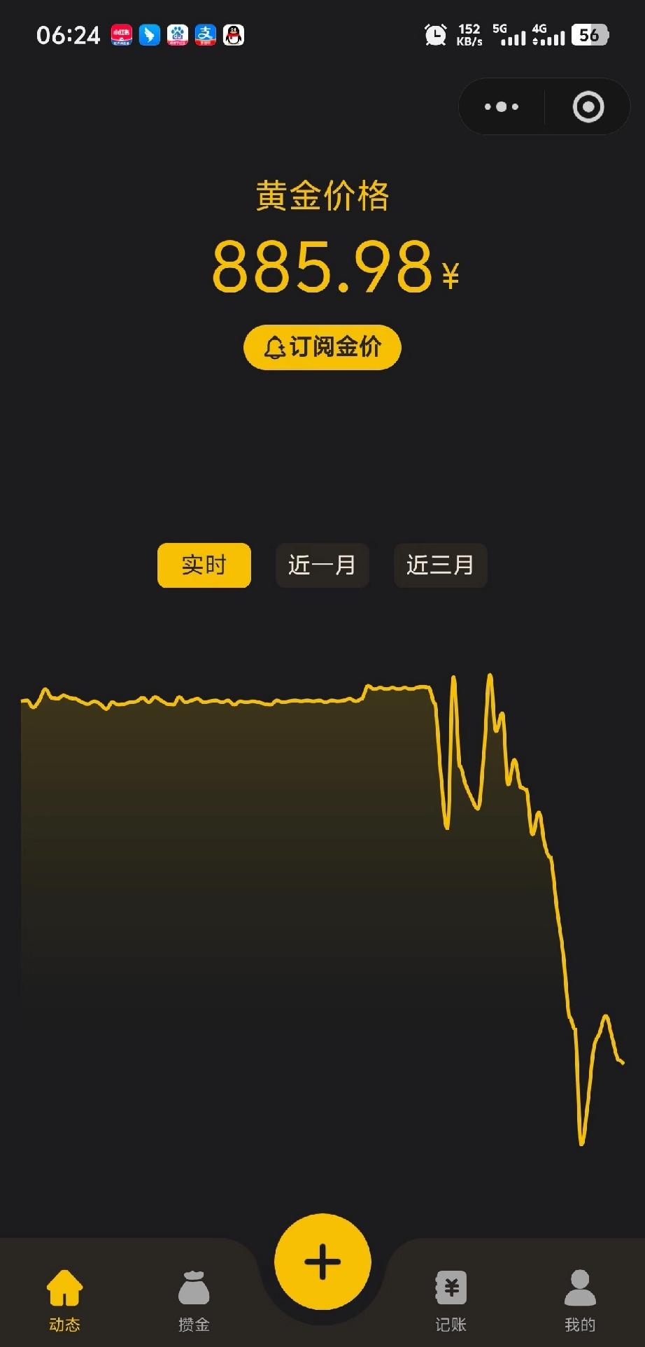 新的一周黄金开盘了

嘿嘿，看样子这周还会持续走低。这一周比较特别，超级数据周，