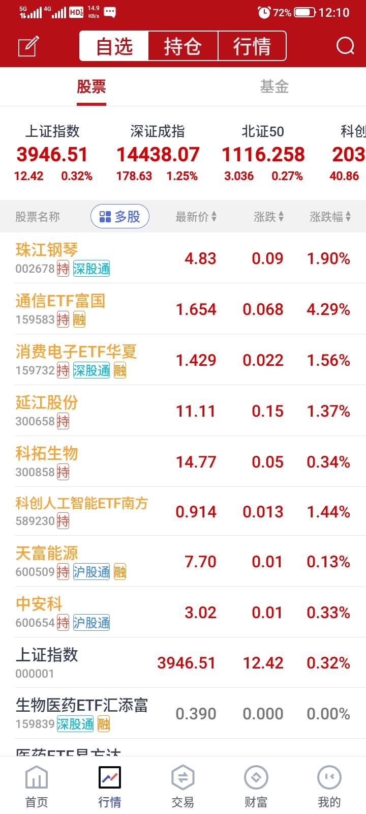 2026.08.12，今天股票满屏翻红，一片喜庆，终于都反弹上涨了，虽然涨幅都不