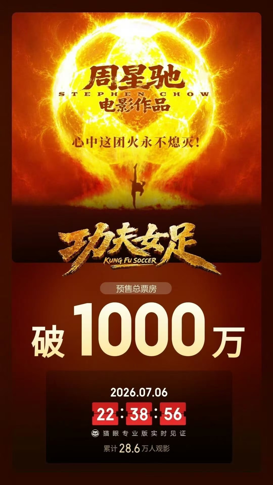 《功夫女足》昨天刚定档，预售票房昨晚已突破1000万了。 