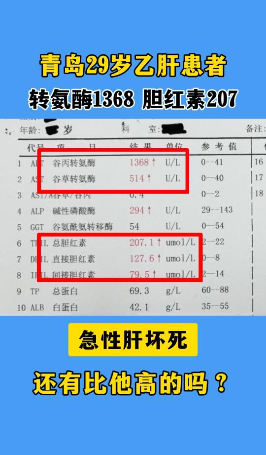 转氨酶1368 胆红素207 还有比他高的吗？