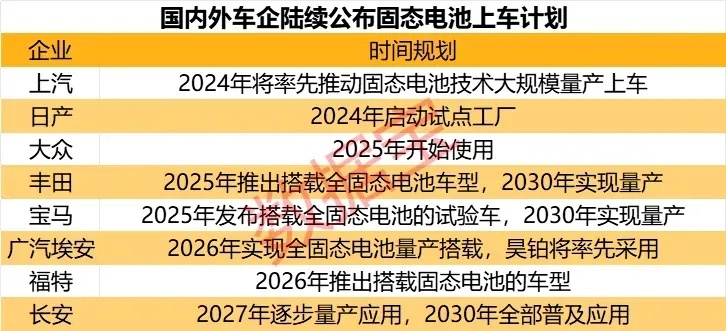 关注《近5日机构净买入的固态电池概念股一览》 