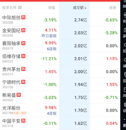 继续神一天，鬼三天的走势 ​​​