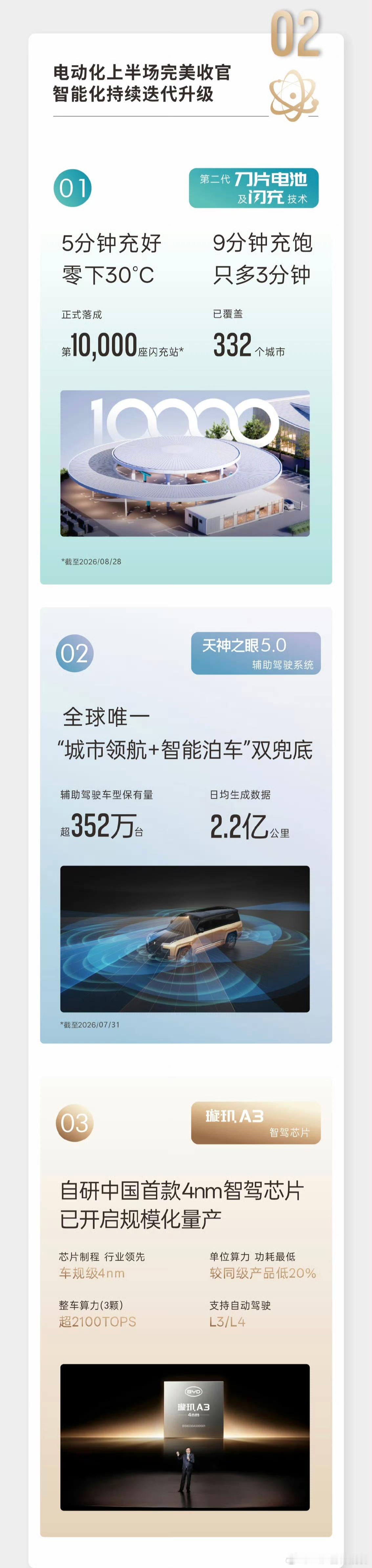 比亚迪半年报最好看的不是比亚迪营收3448亿，比亚迪利润123亿，更不是比亚迪毛