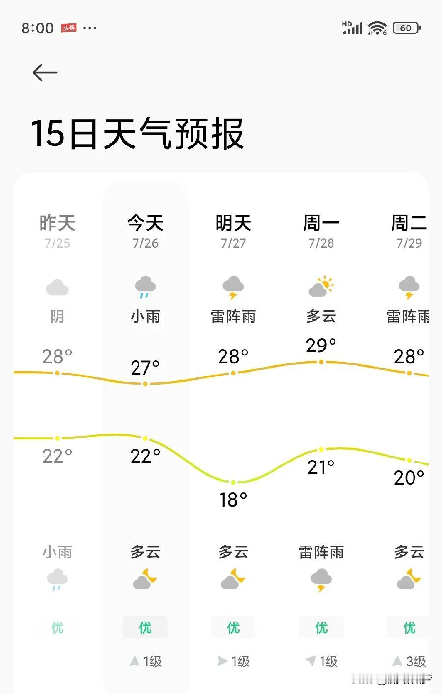 最近的我，都干了些什么？

上班，下班回家，冲凉，点外卖，喝冰啤酒！

喝完啤酒