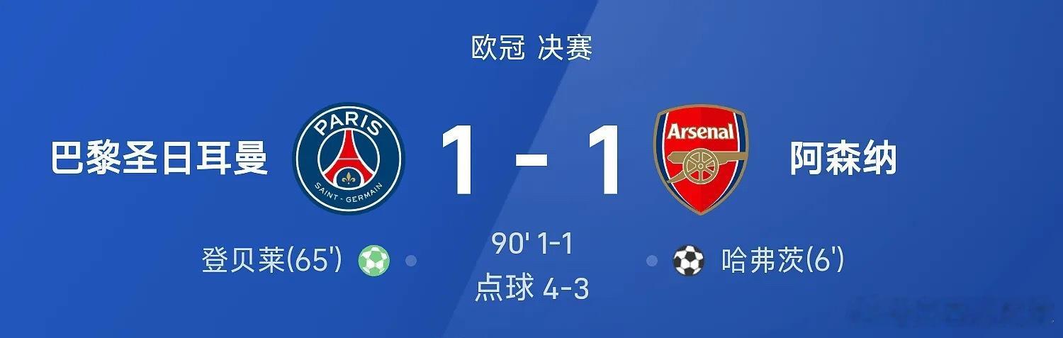 欧冠战报：巴黎点球4-3、总比分5-4阿森纳，完成卫冕欧冠决赛巴黎圣日耳曼卫冕欧