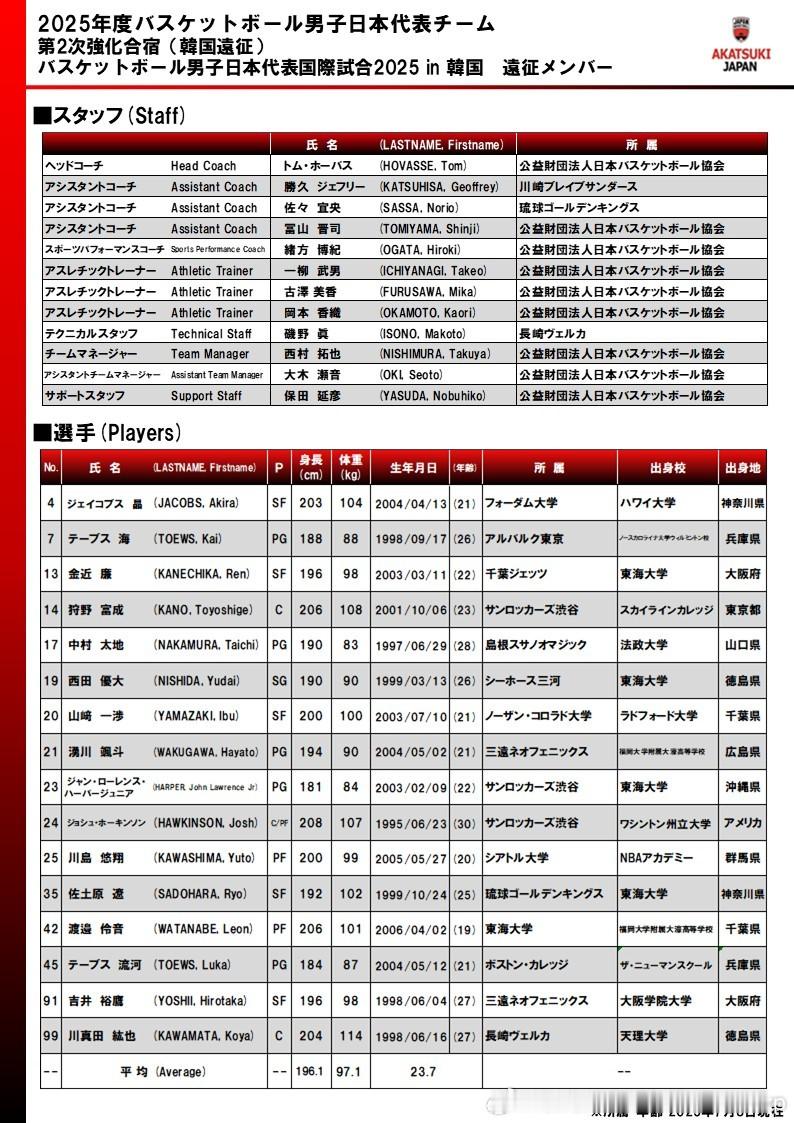 日本篮协宣布16人赴韩国家队集训名单，他们将在7月11日、13日与韩国男篮进行两