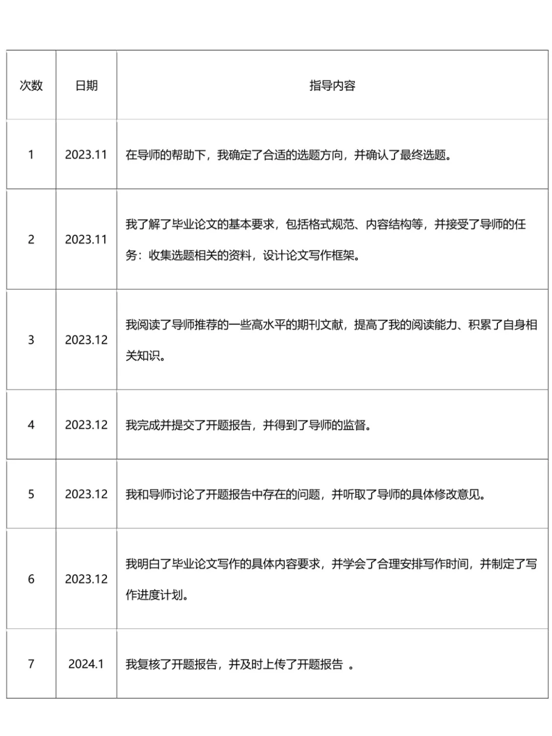 还没写论文指导记录表的，拿去嗨吧！