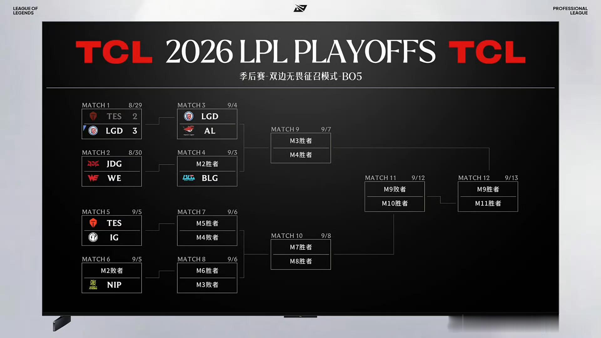 theshy[超话] 『2026LPL第三赛段季后赛』⏰9月5日：TES vs 