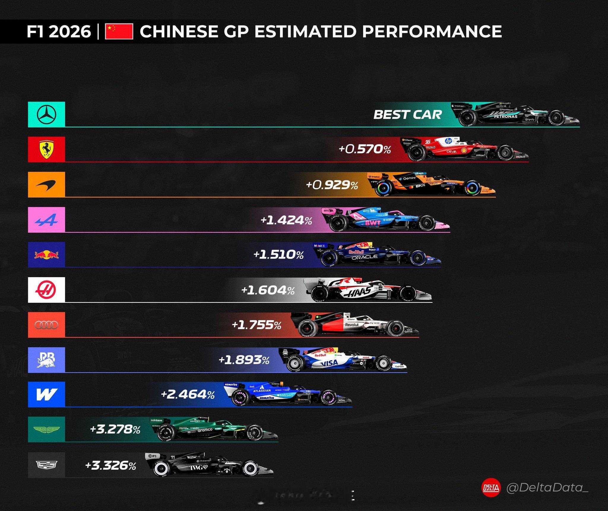 上海站的情况，可以放到全年差不多！F1奥迪