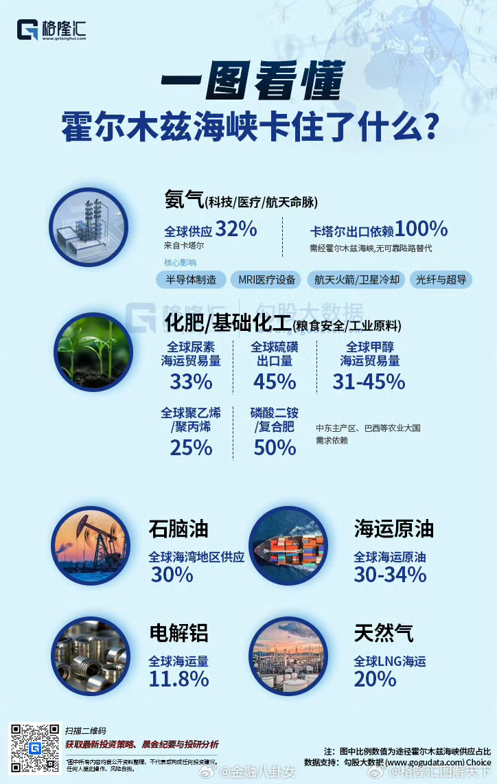 霍尔木兹锁住了什么？