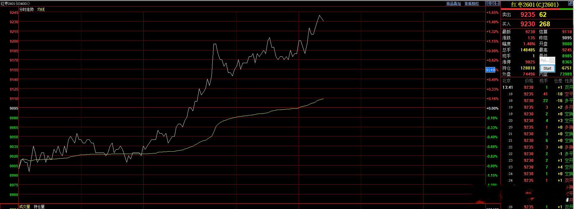 红枣大家还关注嘛？我还关注着！