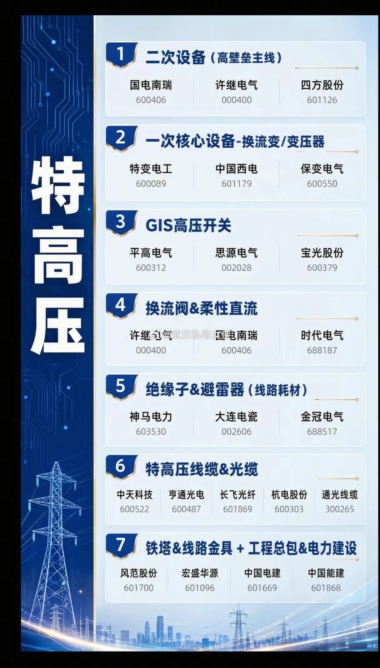 特高压建设提速，全产业链都能吃肉吗？别搞错真正核心主线在新型电力系统建设大背景下