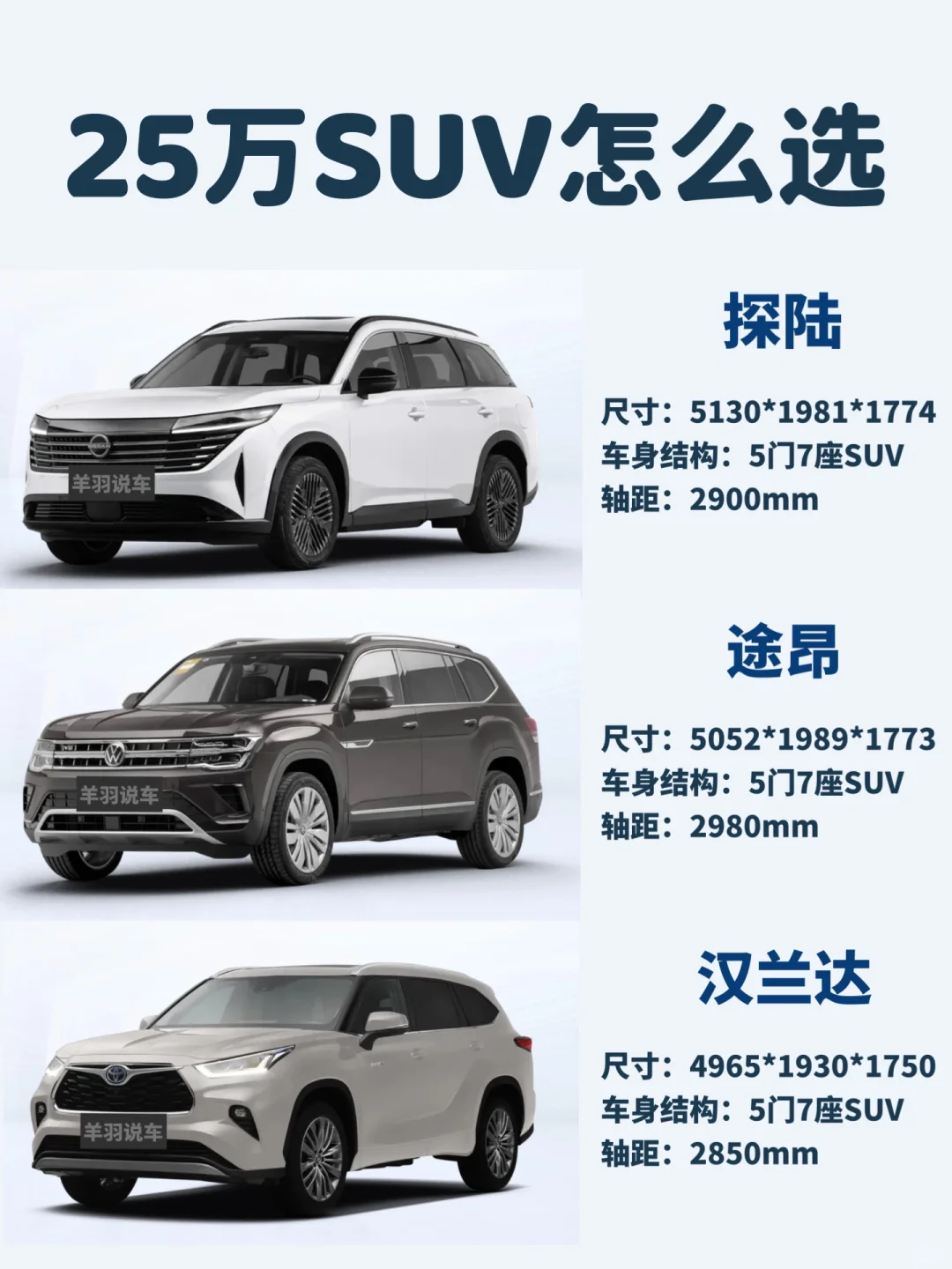 25万左右大空间SUV怎么选