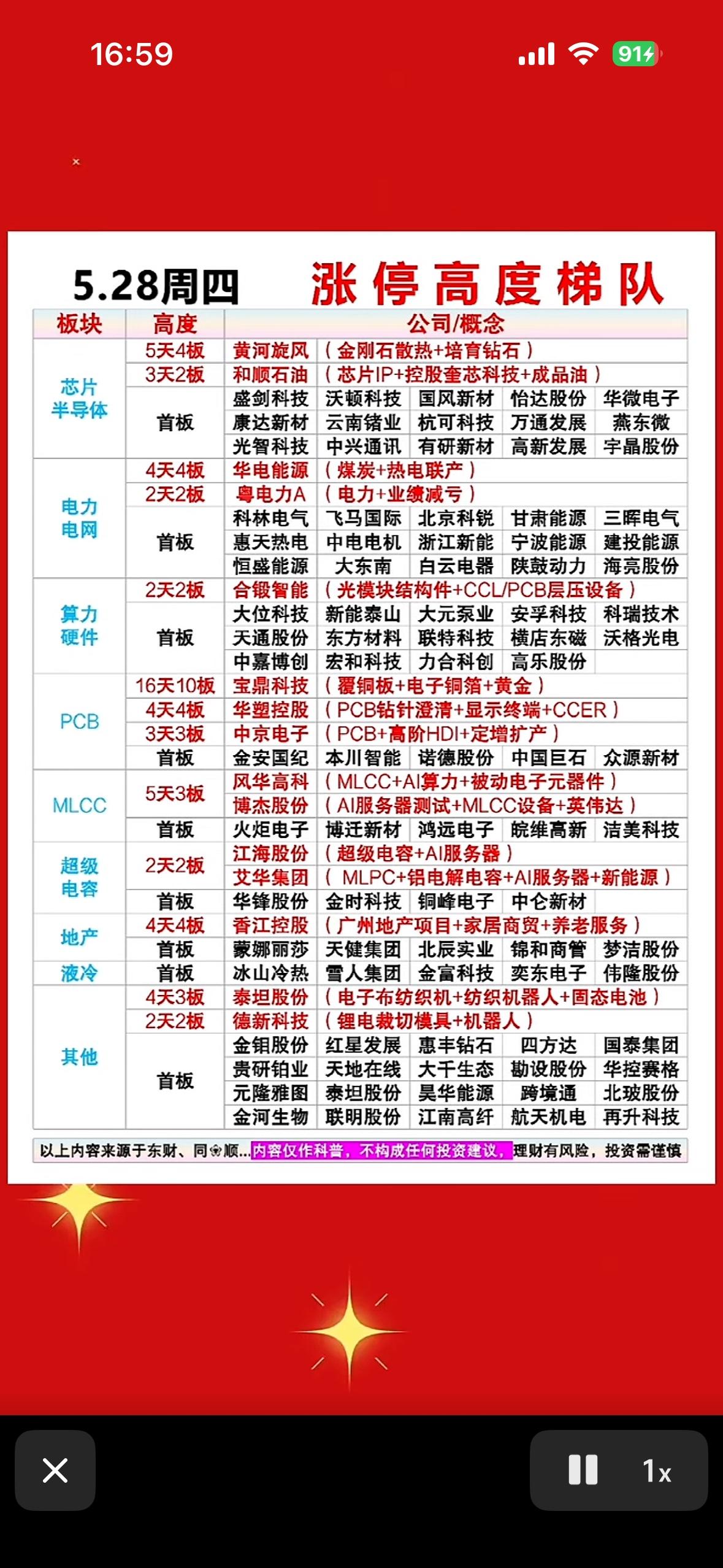 5.28涨停梯队出炉！芯片、电力、算力各显神通，谁是明日龙头？速来围观！

5.