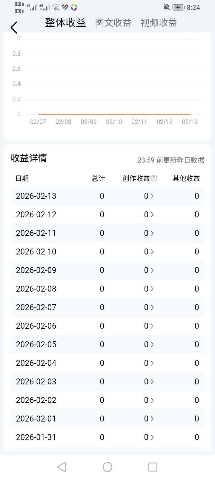 发完最后一个头条我就要和这个平台说再见了！
都说只要坚持，平台收益就会越来越好，