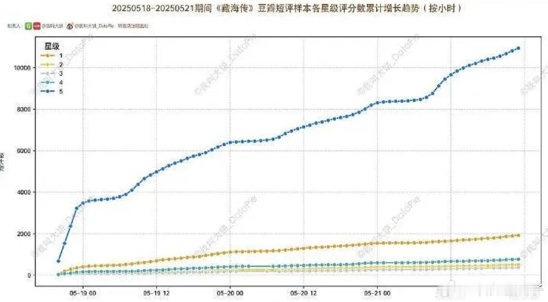 数学好的，算一下，这分型，是怎么得出7.1分的？ ​​​