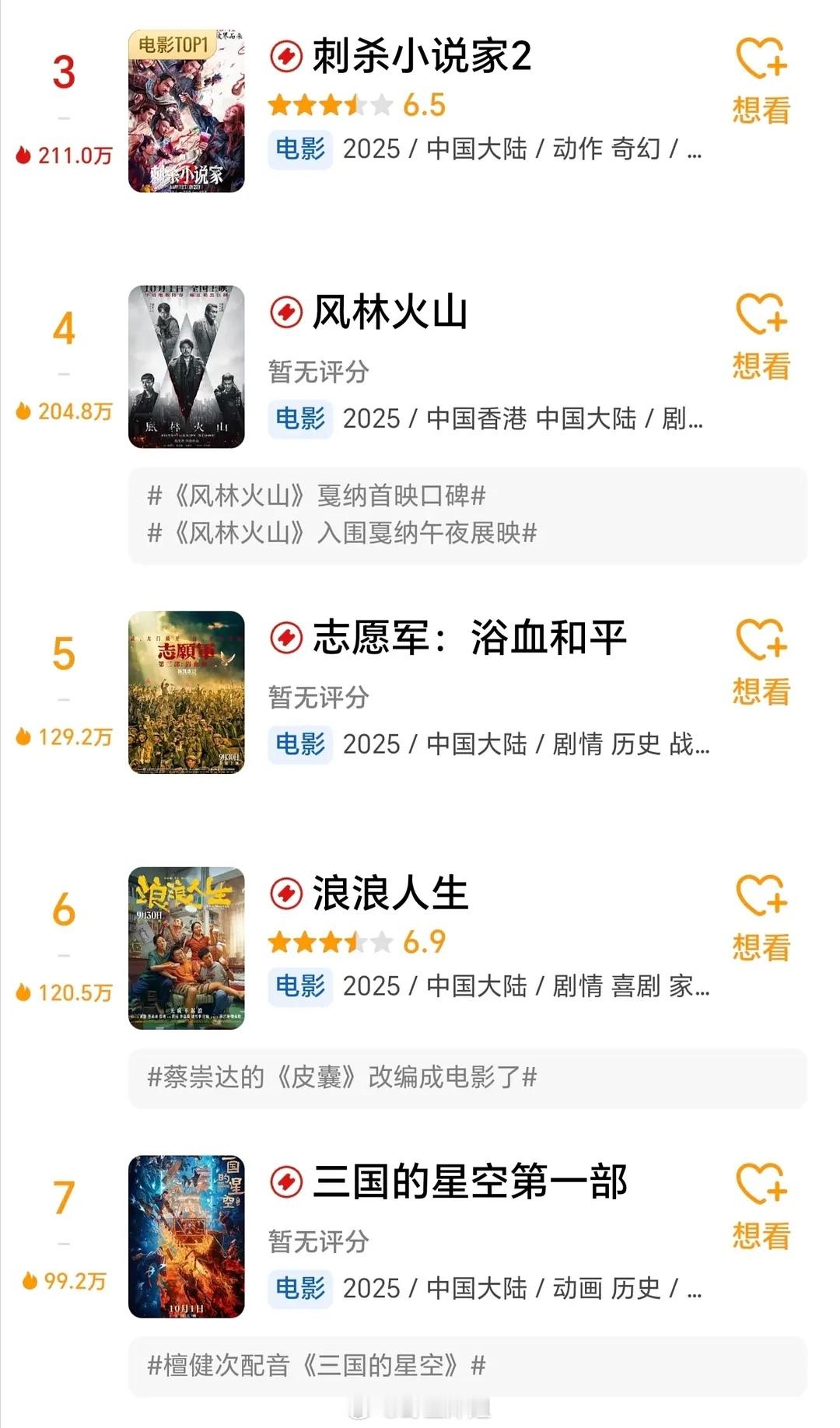 国庆档陆续开分了。。开分这两部还可以再低。。。。。4-5分的水平。。。。。 ​​