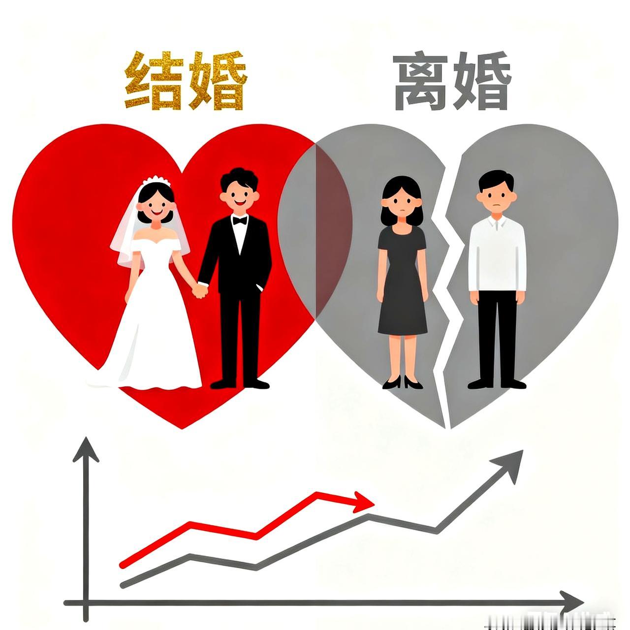 2026年8月12日，民政部网站发布了《2026年2季度民政统计数据》。

  