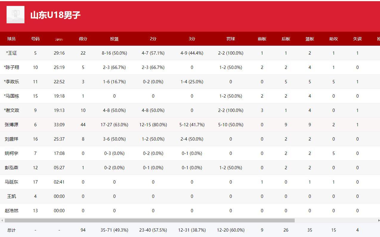 球星就是要这么用，给足球权，最大限度的利用他单打的效率，改变对面防守。这种临场状