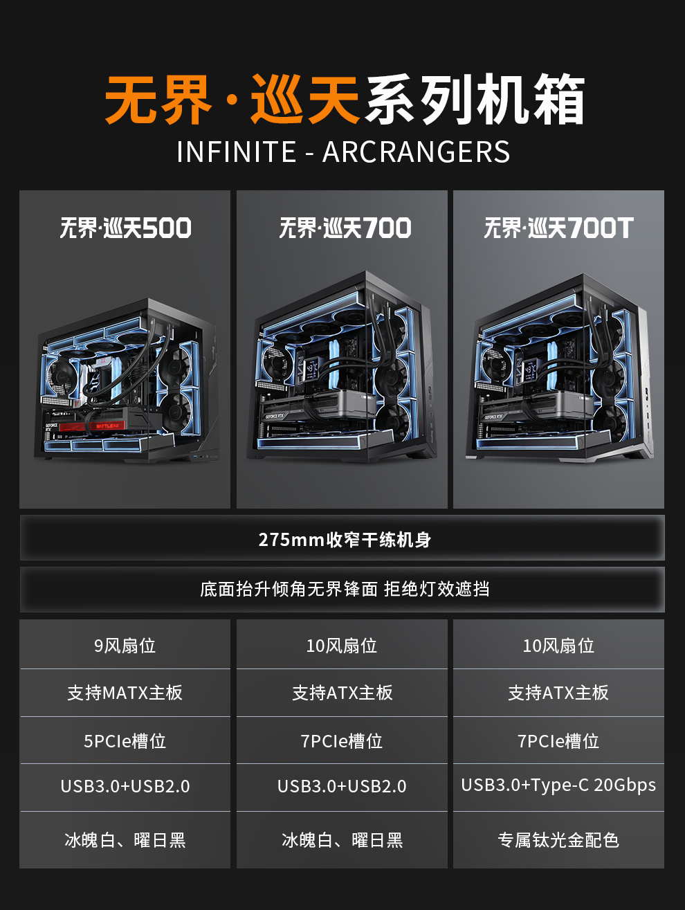 鑫谷推出无界巡天系列机箱：底部倾斜不挡光设计，275mm 宽度