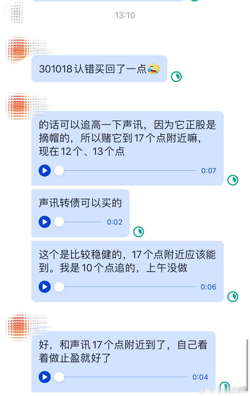 声迅转债侠哥聊股市财经 ﻿今日看盘 