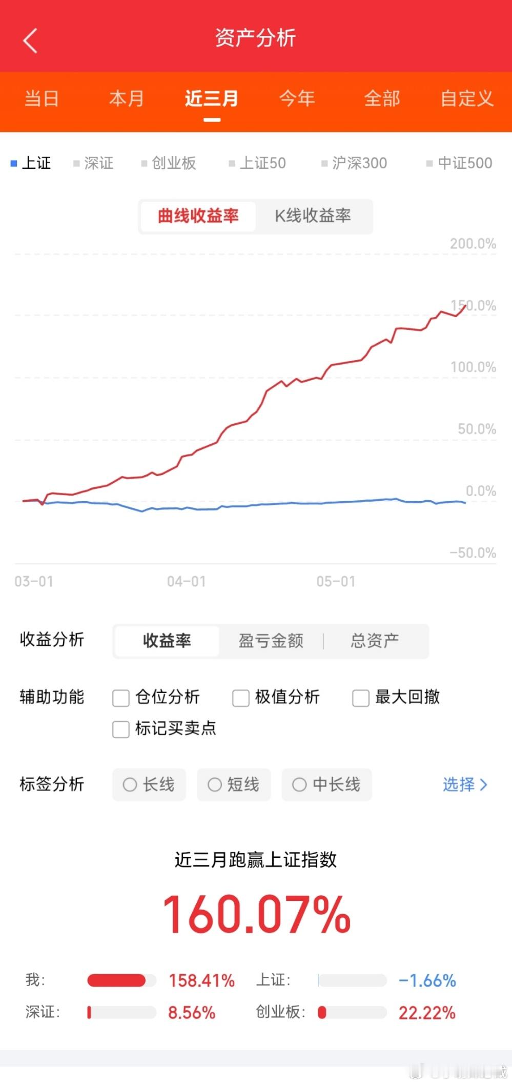 利好丨5月27日晚间上市公司利好公告一览一、利好一览1、通达股份(002560)