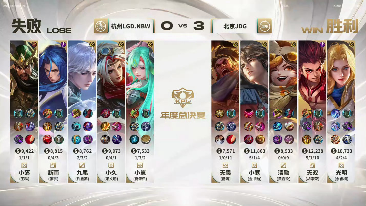 恭喜JDG 3-0 零封LGD.NBW，拿下比赛胜利，无畏年总带队首胜！JDG零