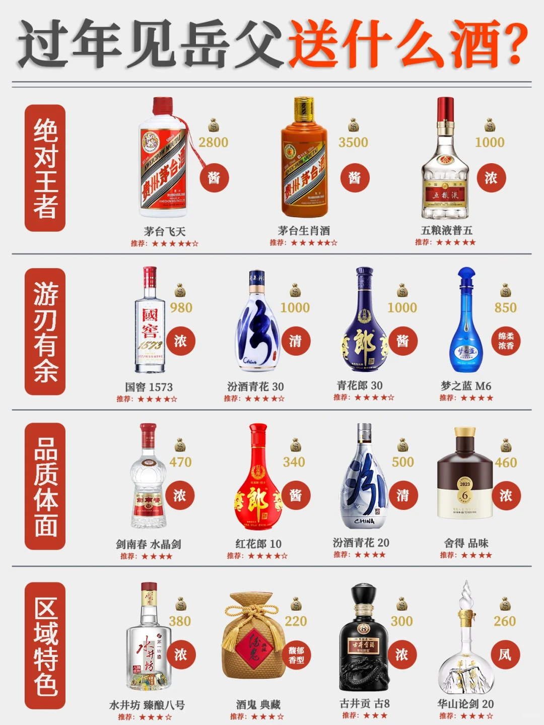 ㊙️过年见岳父该送什么酒⁉️春节送酒攻略