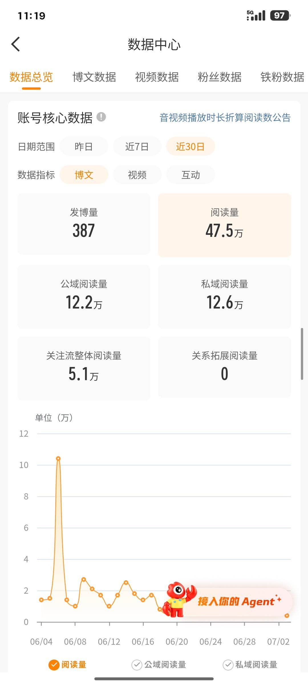 ydl和橙v岌岌可危 