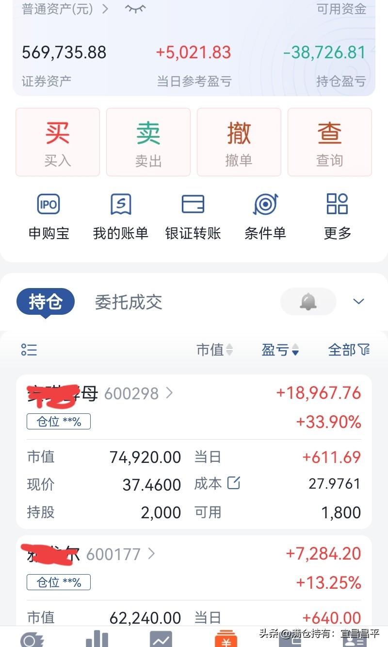 大盘上证指数与我的持仓票无关，
上证指数跌到最低点时，浮盈最高；
指数大涨时，反