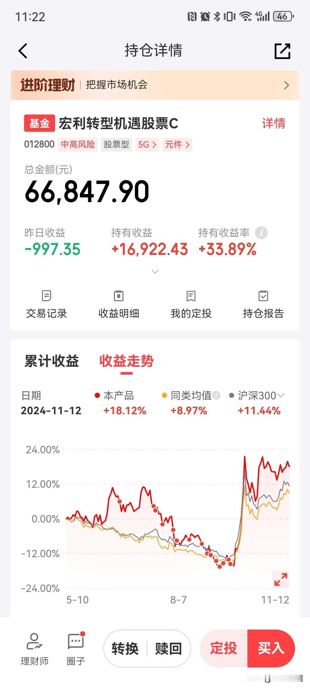 昨天的消费电子没能带动大盘反弹，今天CPO光模块会不会是公募基金的最爱？毕竟跌出