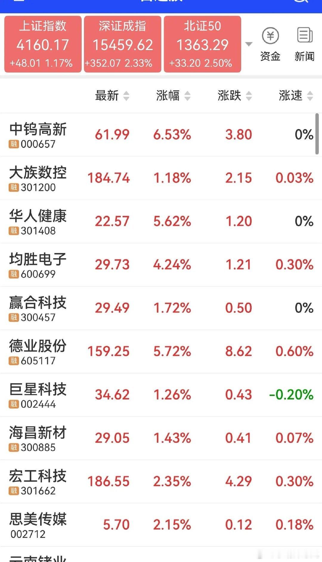 明天可能的热点板块没关注对象人形机器人1、均胜电子2、海昌新材3、巨星科技锂电池