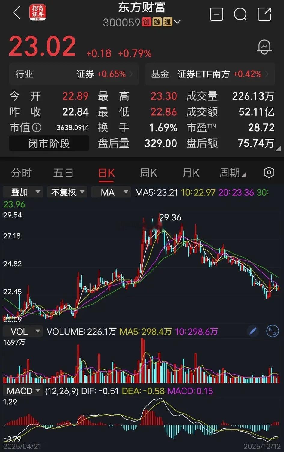 东方财富东方财富主要的收入来源，还是要靠两大头业务：一是：广大普通散户交易的佣金