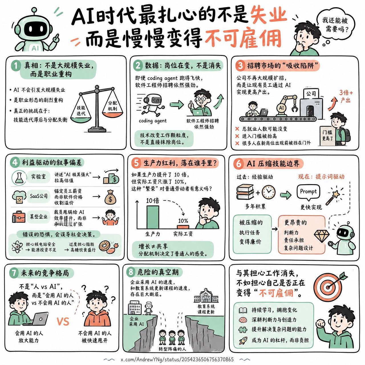 【AI时代最扎心的不是失业，而是慢慢变得不可雇佣】

快速阅读：AI 不会引发大