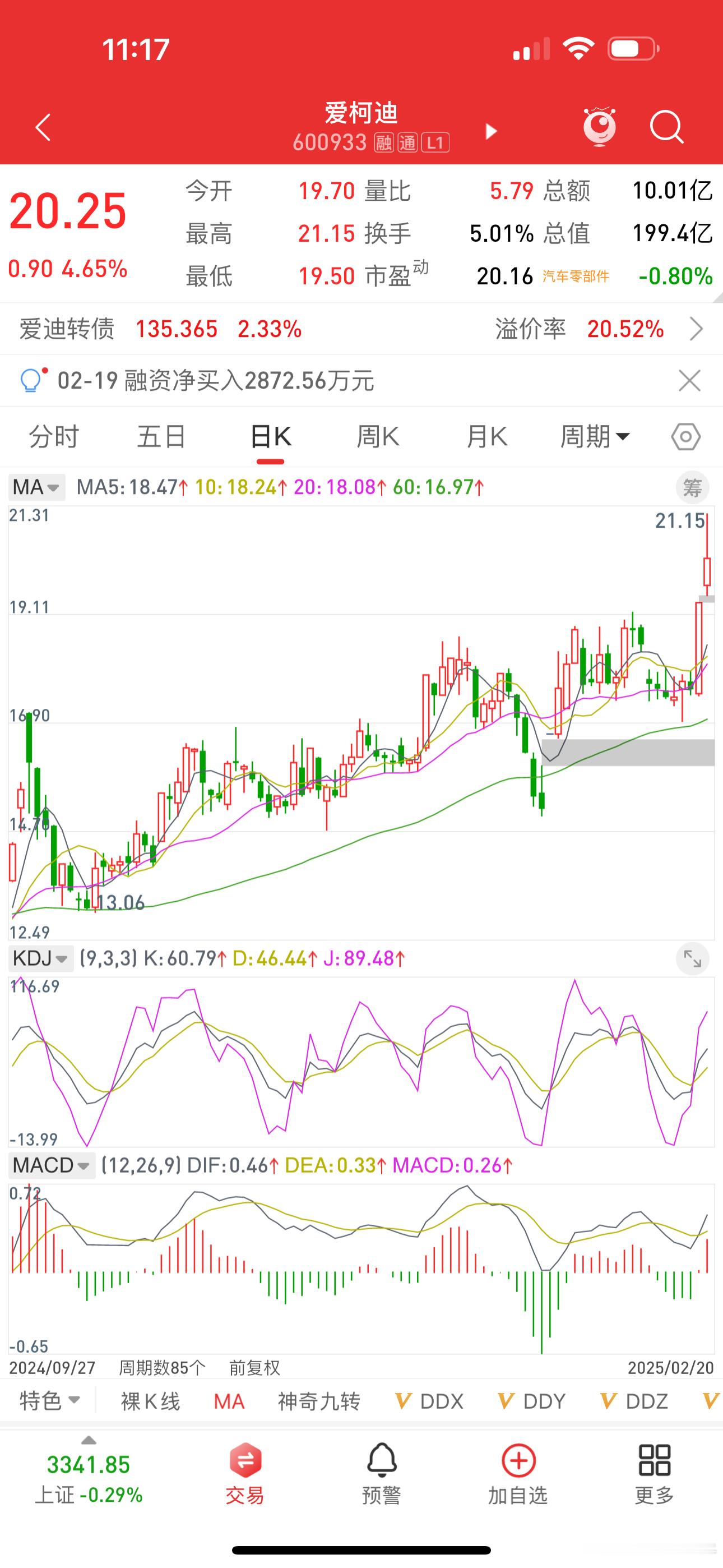 爱柯迪，这票怎么样，帮我从技术，基本面都分析一下 