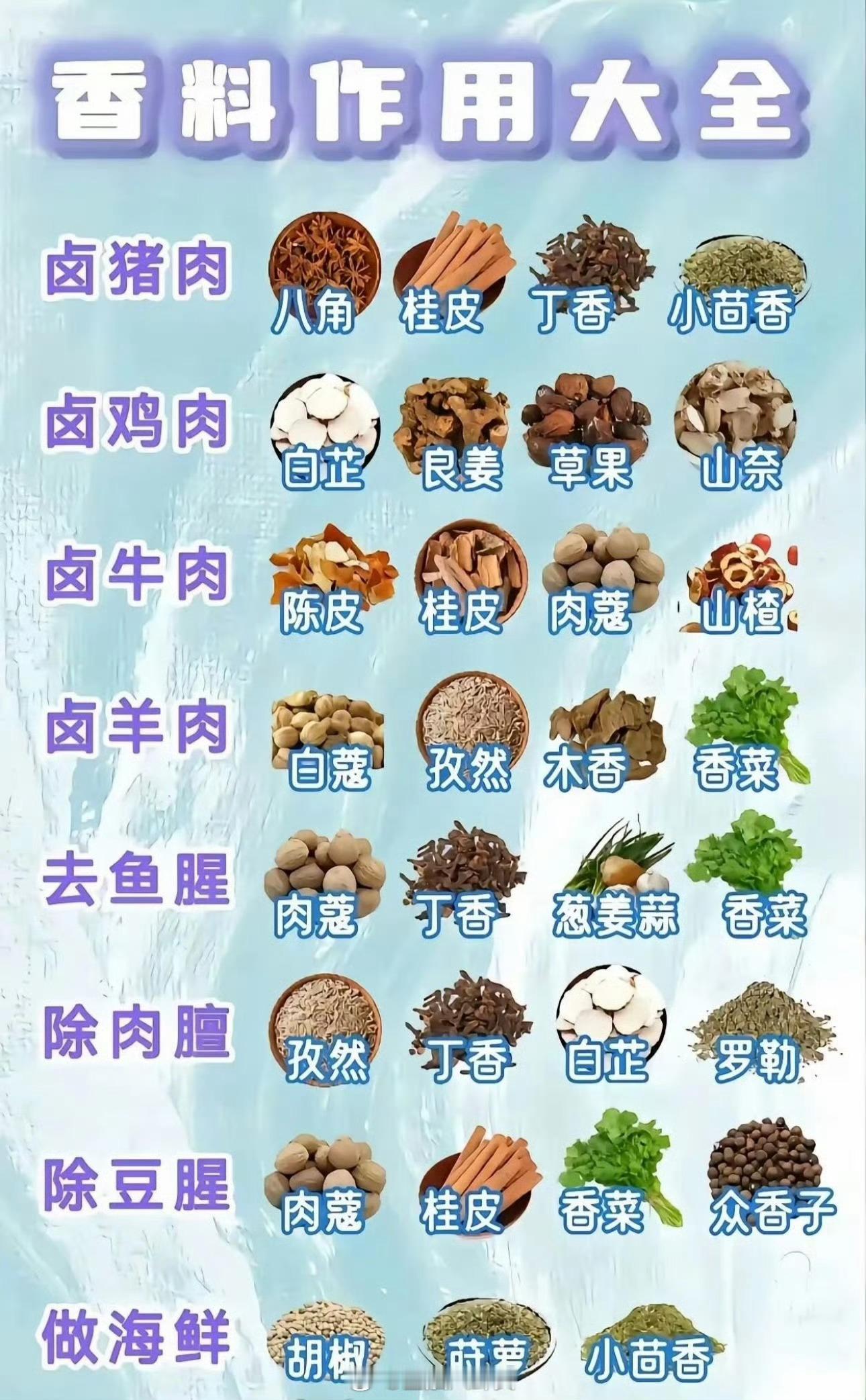 香料作用大全[并不简单] ​​​