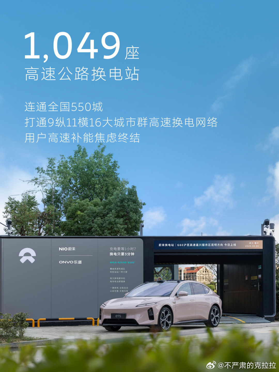 几个数字：换电达成 1.2 亿次80.1% 的用户周围 3km 「至少有」一座站
