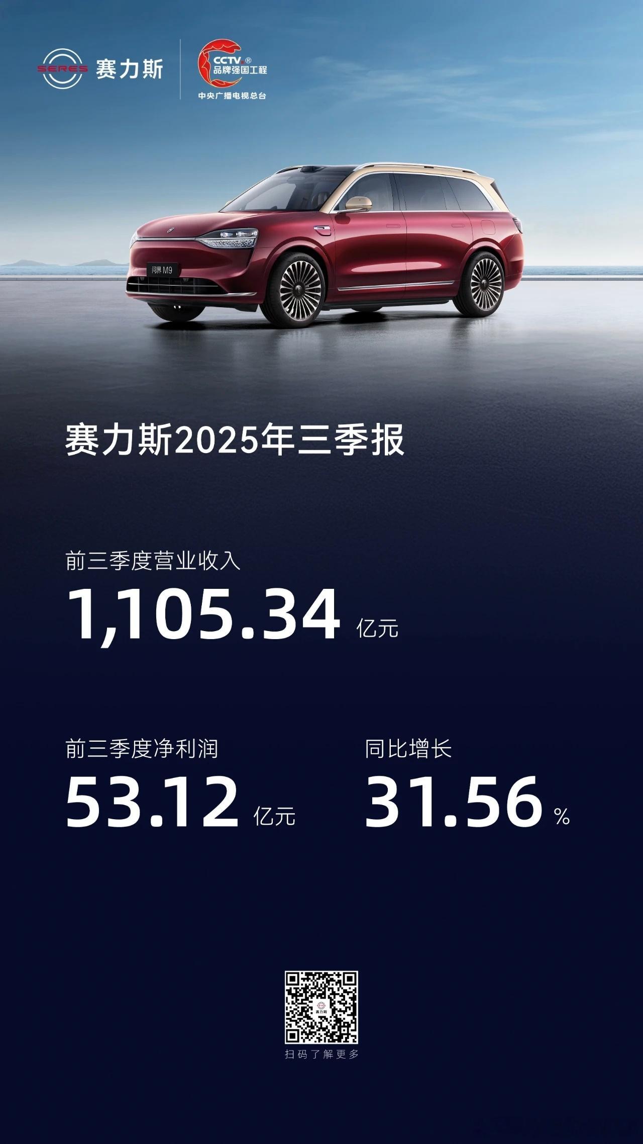 这个是赛力斯，三季度同比增长31.56%明年看这个，还会有增长。有两块新业务。赛