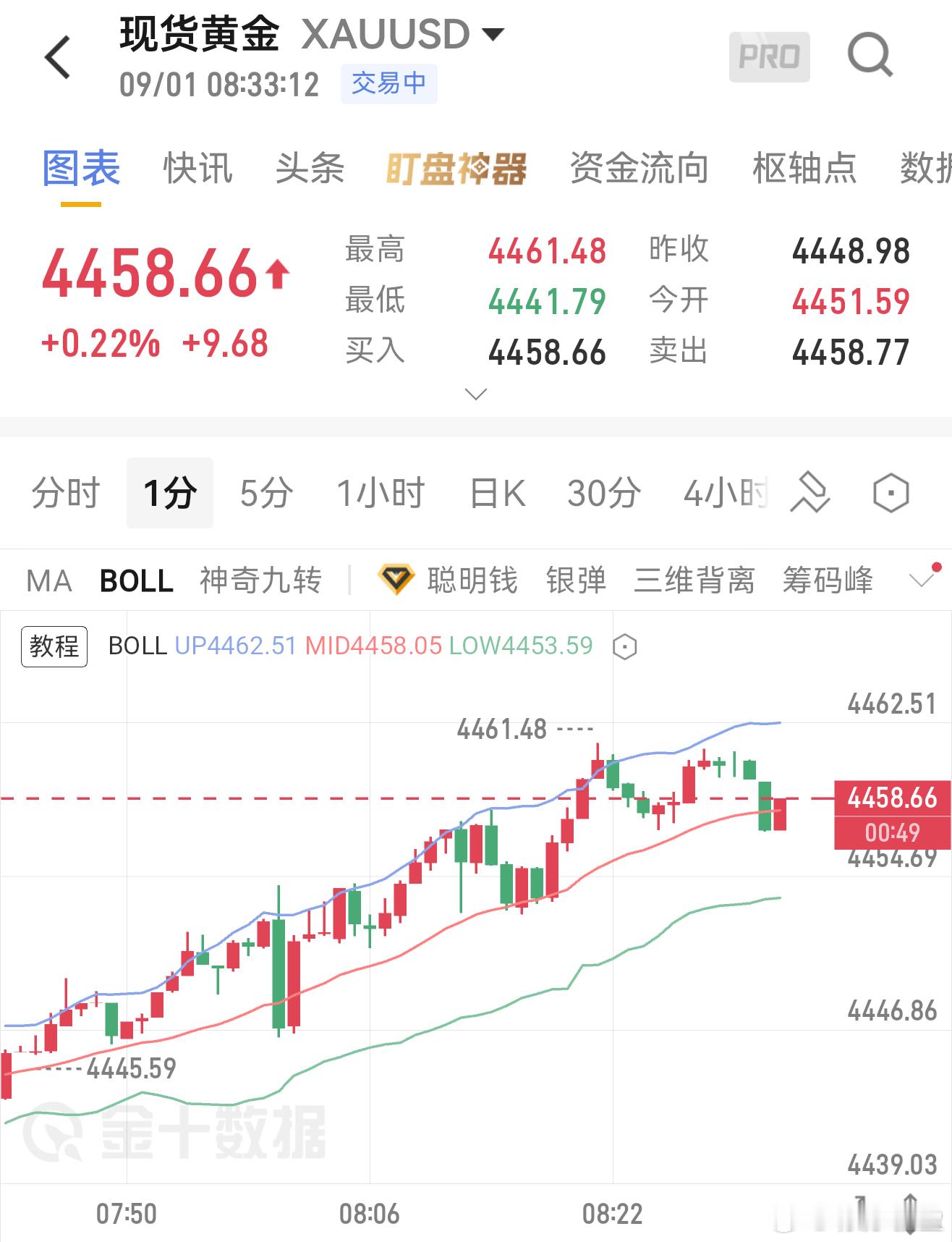 9.1黄金早评｜非农周关键一日今日重点：美国8月制造业PMI+欧美官员讲话央行依