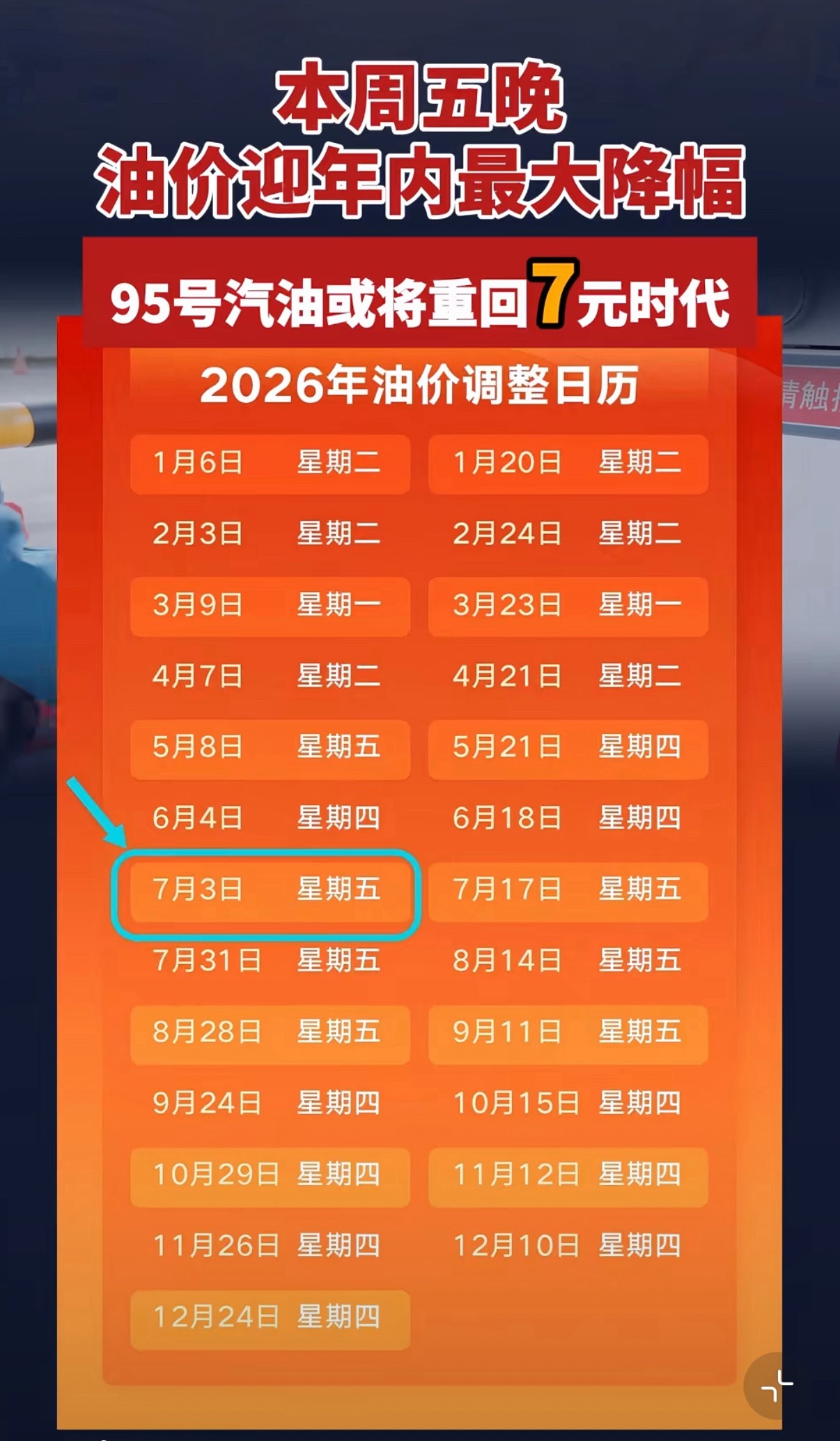 油价或重返7元时代自2026年7月3日24时起，国内油价确实迎来了年内最大幅度下