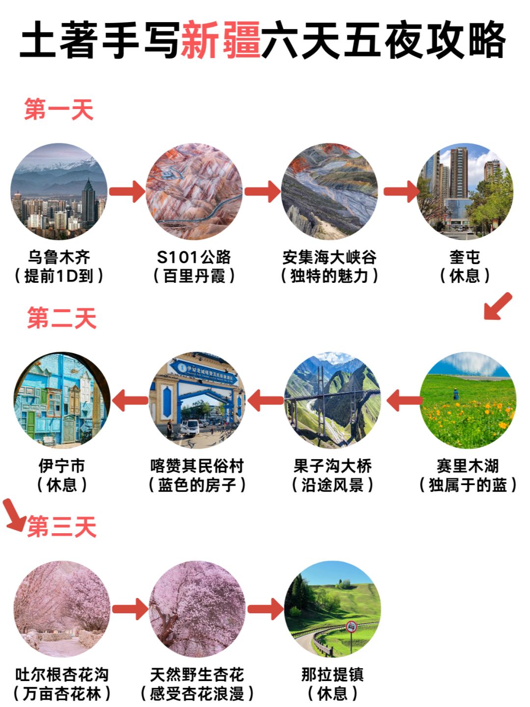 新疆土著整理|六天五夜旅游攻略‼️超详细