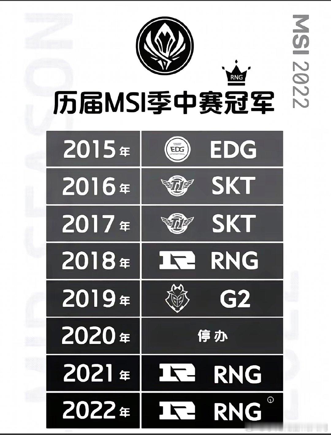 历届MSI冠军，哪一年最强？[666]#英雄联盟s14#  #msi#  #英雄