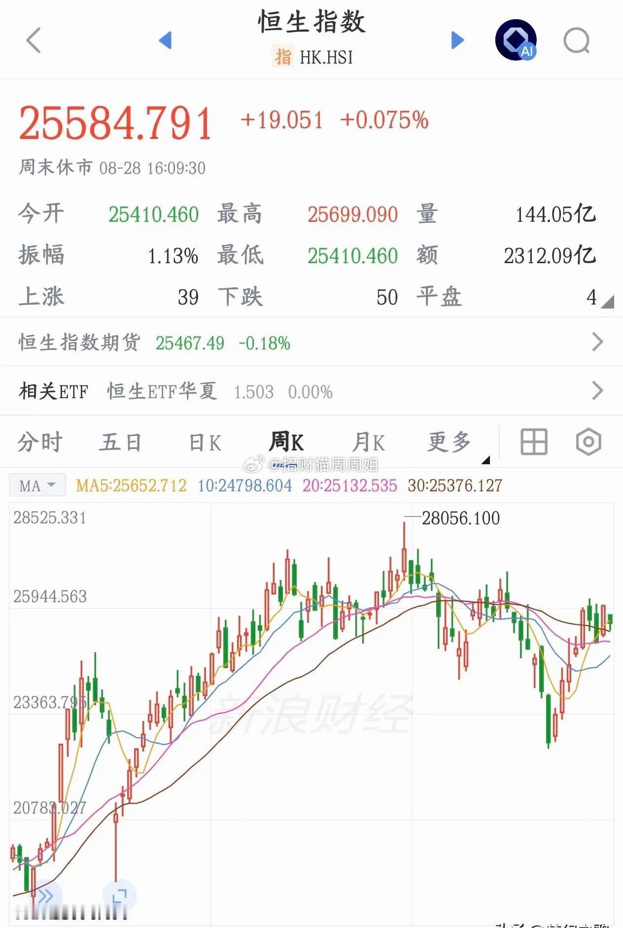 数据不会说谎，外资开始流入港股，A股也不远了从6月底开始，海外长线资金在悄悄买回