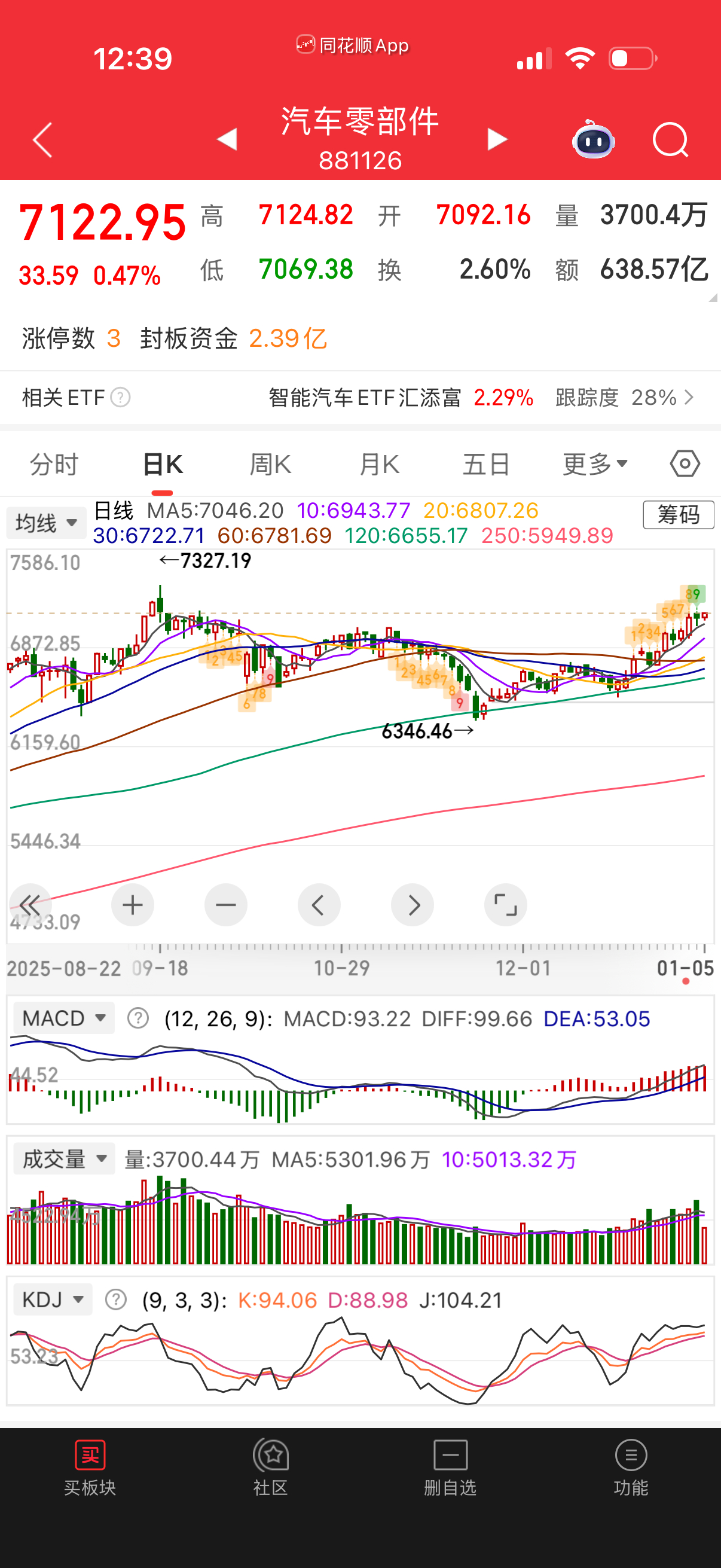 放假几天你们全盯着机器人概念一通意淫，结果错过了脑机接口概念。今天机器人不咋滴，