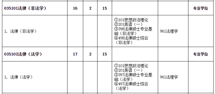 江苏大学2025年法律硕士拟招生人数